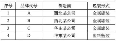 焊接防飞溅剂对气体保护焊焊接质量影响有多大