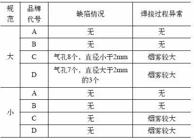 焊接防飞溅剂对气体保护焊焊接质量影响有多大