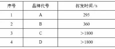 焊接防飞溅剂对气体保护焊焊接质量影响有多大