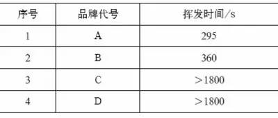 焊接防飞溅剂对气体保护焊焊接质量影响有多大