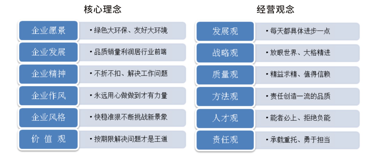 企业文化